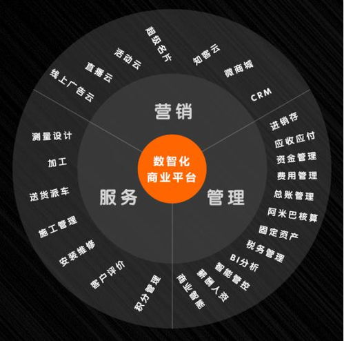 兩會(huì)定調(diào),5g 新基建,智能家居與建材行業(yè)可快速搶灘