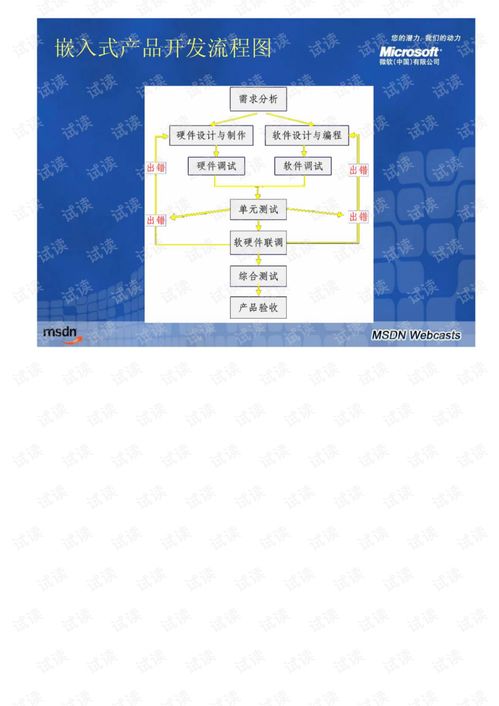 windows嵌入式開(kāi)發(fā)系列課程 1 windowsce系統(tǒng)定制開(kāi)發(fā)入門(mén)